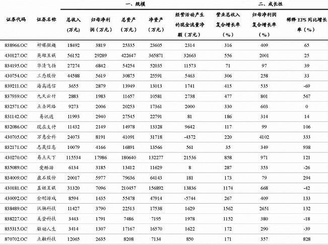 新三板估值案例分析,新三板挂牌企业融资规模多大
