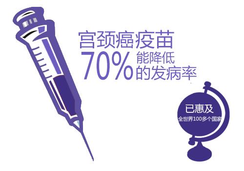 宁夏宫颈癌疫苗多少年龄打,宁夏预防宫颈癌疫苗价目表