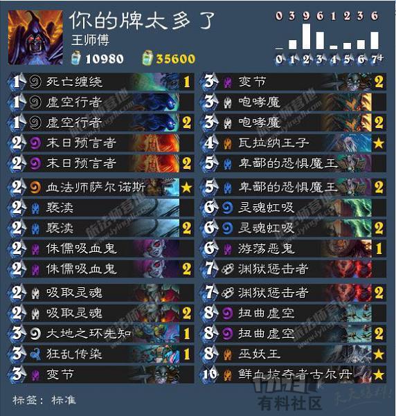 国服大神卡组介绍,王师傅最强卡组