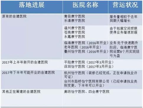 北京康宁医院是什么医院,康宁医院和康宁人民医院一样吗
