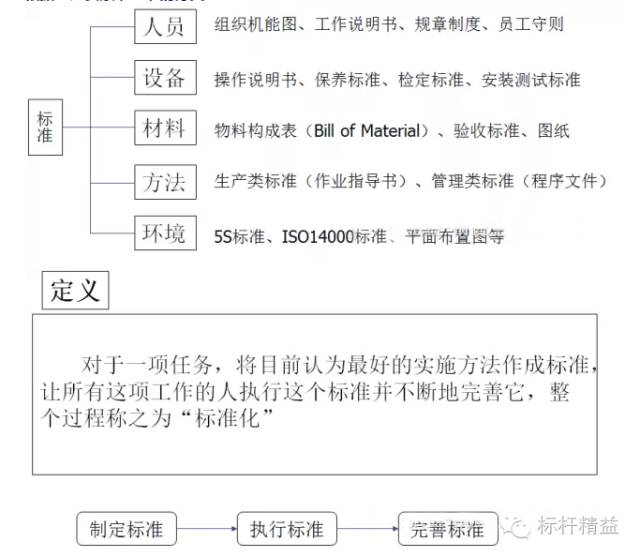 工厂车间管理思路和方法,车间管理与现场改善方法图片