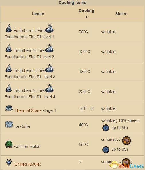 饥荒各季节都该干什么,饥荒夏季什么时候