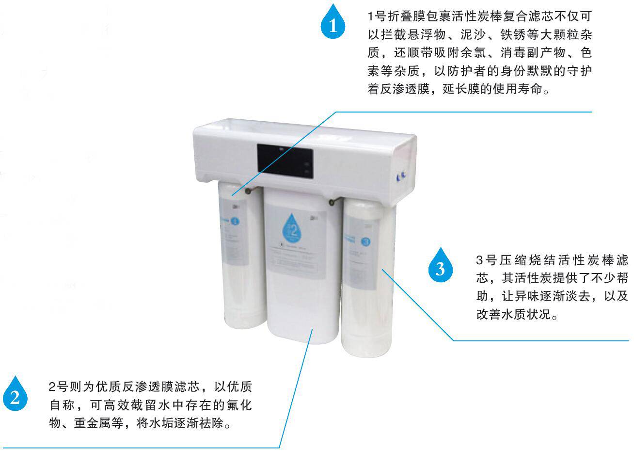 家用3m哪款净水器好,3m净水器测评视频