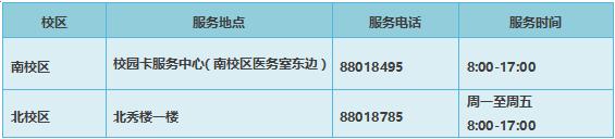 校园卡可以在哪里充值,校园卡在哪充值