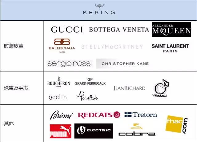 全球时尚品牌排名,全球时尚巨头