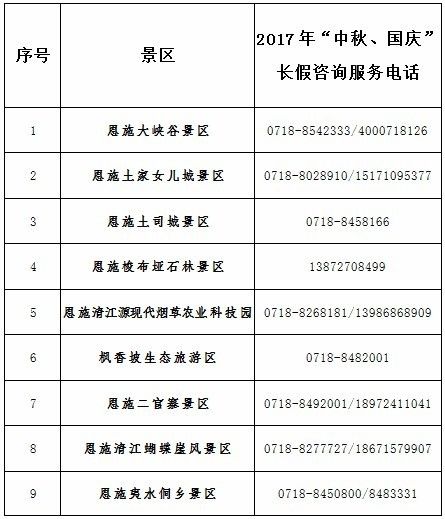 恩施成全国五一热门旅游目的地,恩施成五一旅游热门目的地