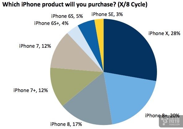 256giphone性价比低,256giphonex能卖多少