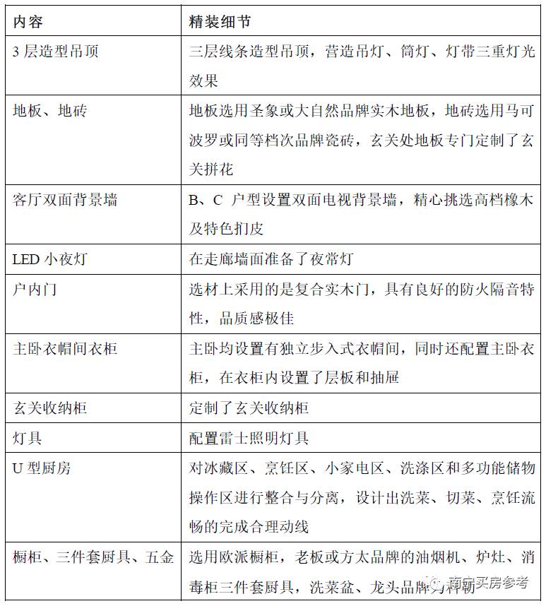 云景山语城平面图,云景山语城的房子