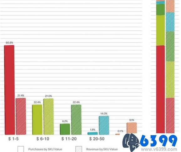 决策者必知F2P游戏开发新手需知的KPI常识
