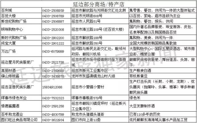 延边买特产去哪里,延边特产有哪些可以带走