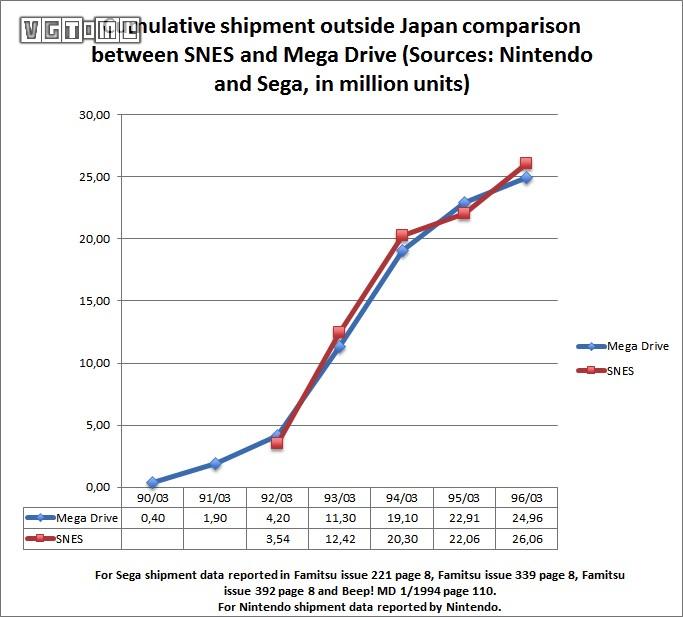 刺猬索尼克各种模式,刺猬索尼克隐藏小细节