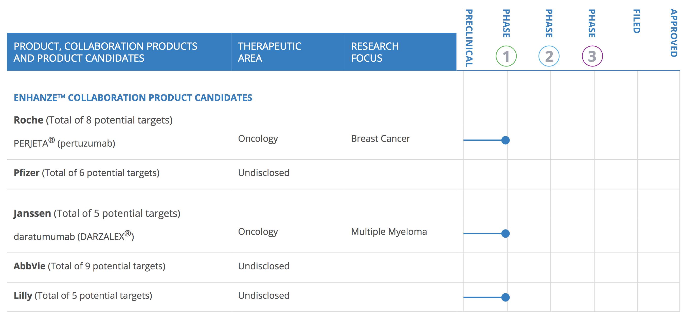 美容利器，竟然也是癌症帮凶！这帮科学家靠消灭体内玻尿酸治疗癌症，一日拿下20亿美元订单｜奇点实力派