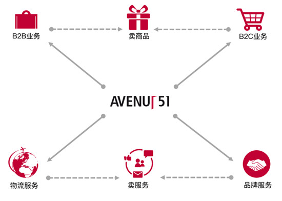 跨境供应链物流发展方向,跨境供应链物流的发展趋势