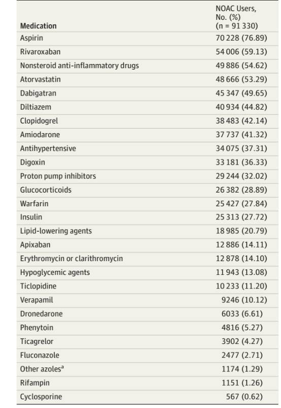 新型口服抗凝药物有哪些多选,最新口服抗凝药物有哪些