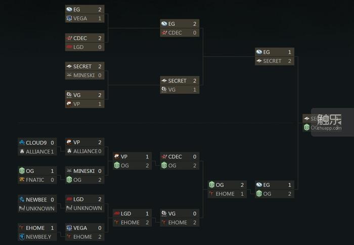 dota鑱屼笟閫夋墜鎼炵瑧,鏈夋晠浜嬬殑鑱屼笟閫夋墜
