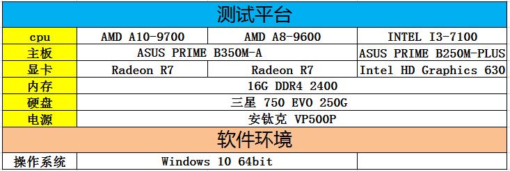 四代i3与七代i3对比评测,i3新一代评测