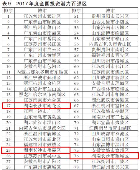 中国百强城市榜长沙,综合实力排名长沙