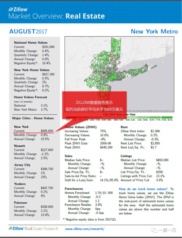 周五朋友说｜不结婚你买什么房？上海、纽约、香港等5大城市购房趣味实验