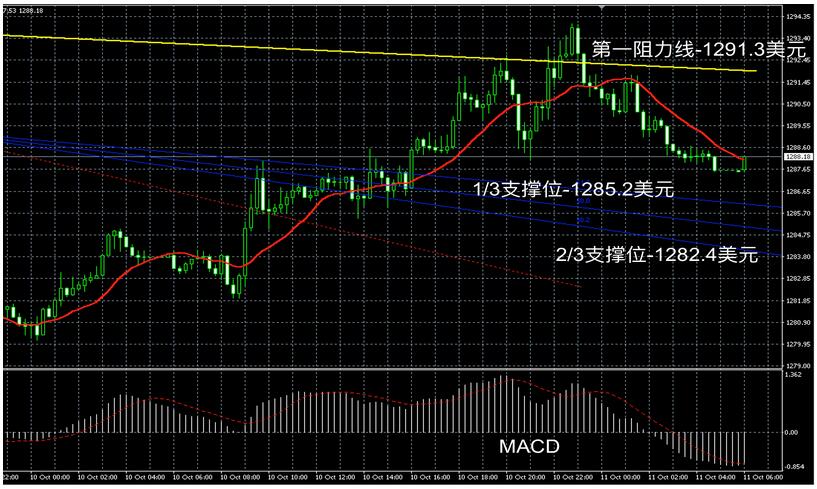 领峰贵金属回落视频,领峰贵金属炒现货黄金正规吗