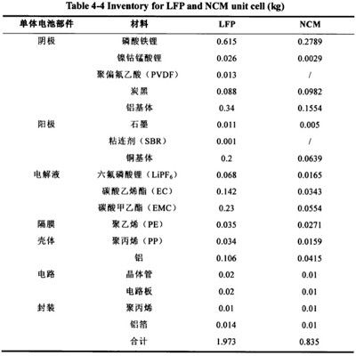 动力电池全生命周期,动力电池的发展趋势分析