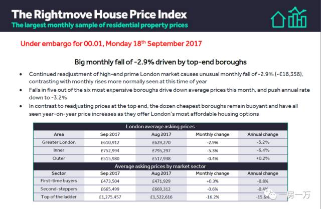 周五朋友说｜不结婚你买什么房？上海、纽约、香港等5大城市购房趣味实验