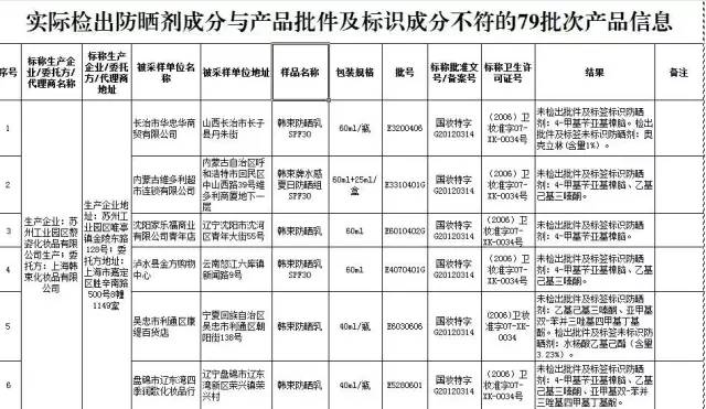 618化妆品黑榜,化妆品黑榜都有哪些