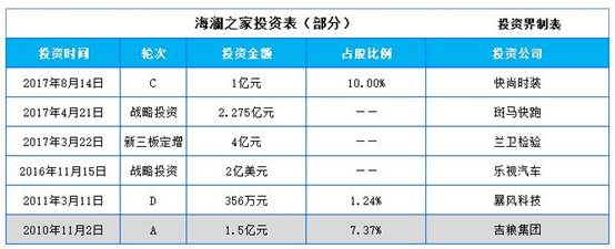 入股5家银行,投出8家上市公司,被林更新穿出“高定”味道的海澜之家,其实赚的是女人的钱!