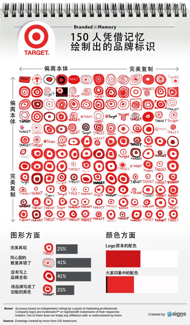 你知道哪个品牌的logo最可怕吗,8个知名品牌logo背后隐藏的秘密