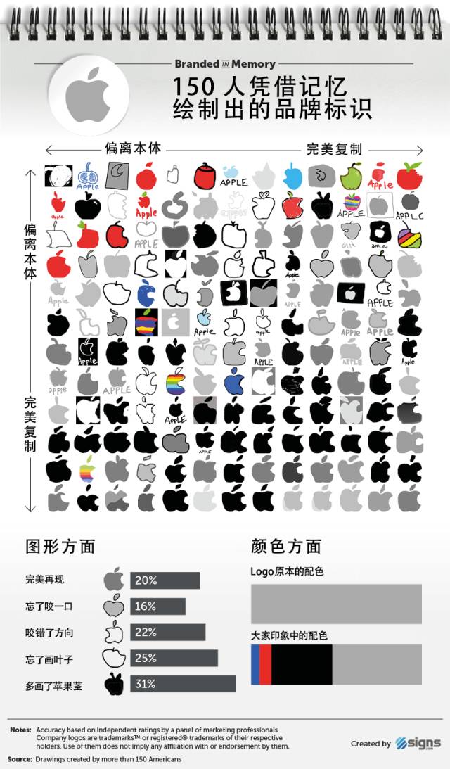 你知道哪个品牌的logo最可怕吗,8个知名品牌logo背后隐藏的秘密