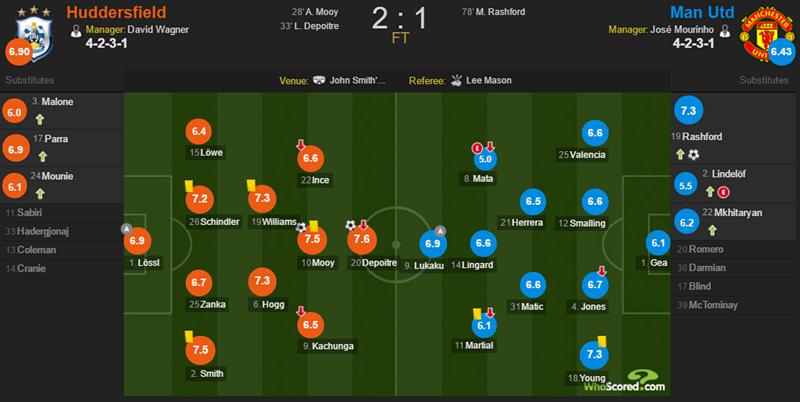 拉什福德出局,拉什福德让曼联找回尊严