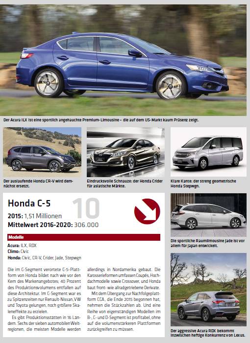 全球汽车品牌产能排名,全球排名前20的汽车