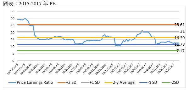 鍚堝叴闆嗗洟hk00047,鍚堝叴闆嗗洟鑲$エ瓒嬪娍鍒嗘瀽