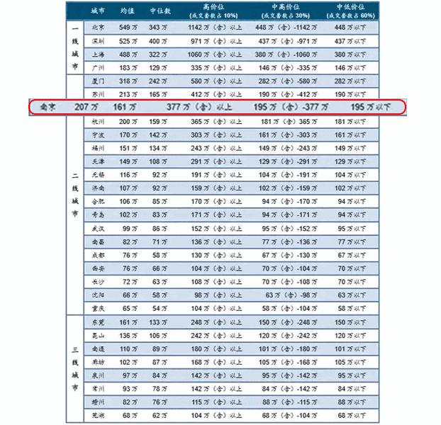 南京2024平均工资,南京724所薪资待遇
