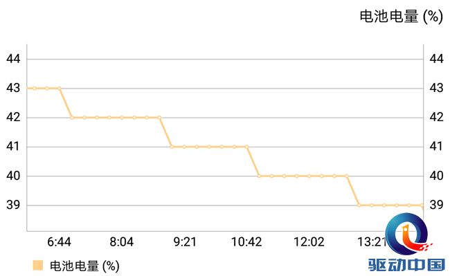 荣耀畅玩7x深度测评,荣耀畅玩7x全部参数