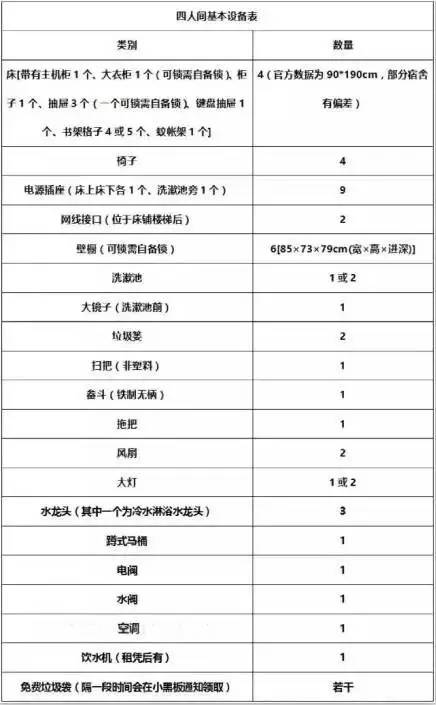 2017江南大学新生攻略｜宿舍居住介绍