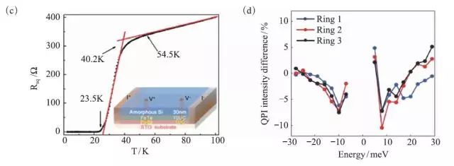 量子拓扑与低温超导,超导材料研究前沿动态