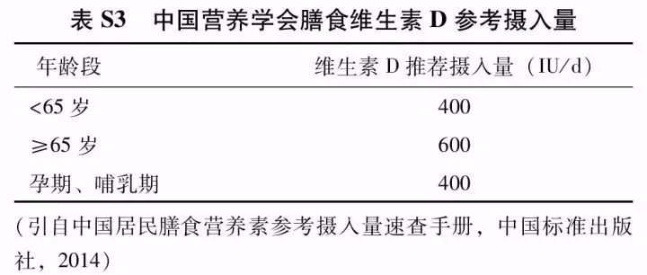 2017原发性骨质疏松诊疗指南,原发性骨质疏松症诊疗指南