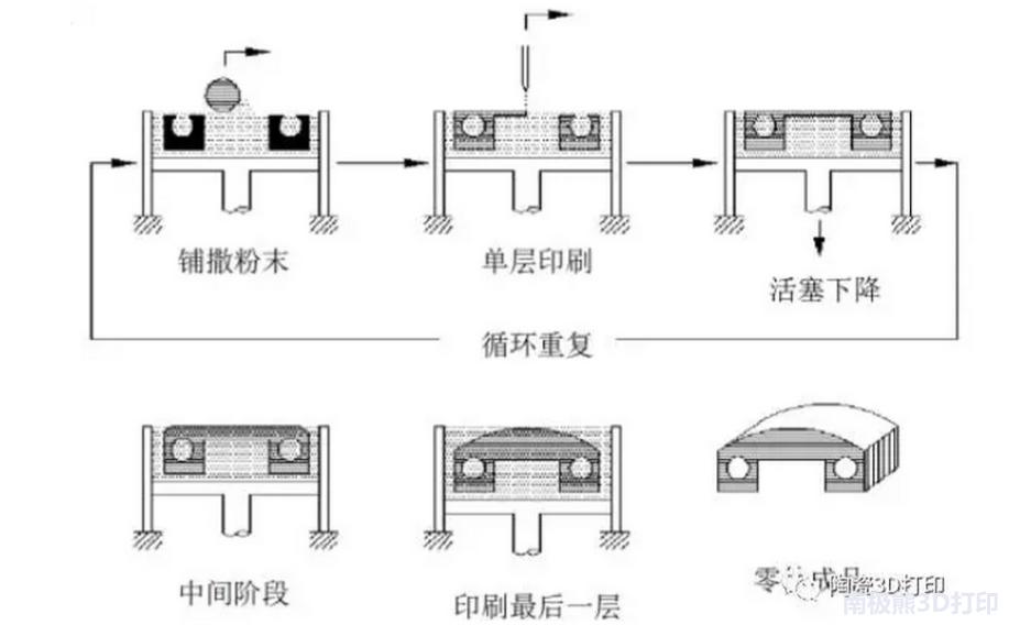 陶瓷模具3d打印,3d打印陶瓷的优缺点