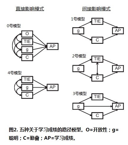 好奇心对学习的影响,人为什么有好奇心和学习能力