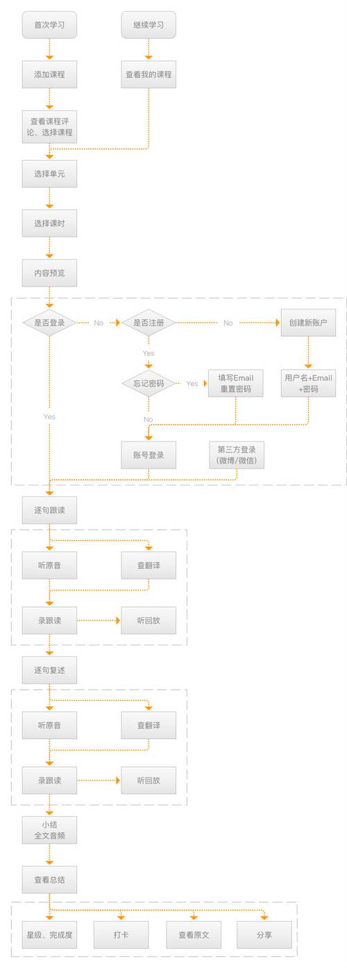 扇贝英文口语翻译,扇贝口语价格表