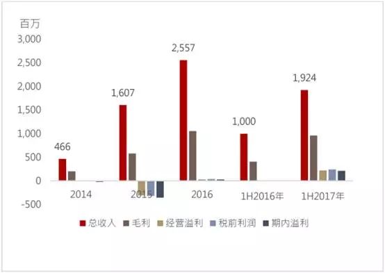 火爆！全香港所有股民都在借钱申购阅文集团,00772