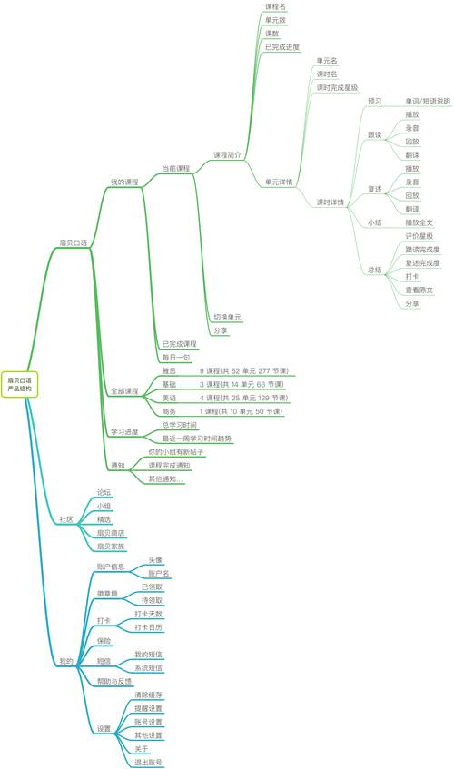 扇贝听力口语怎么样,扇贝口语要付费才可以学吗