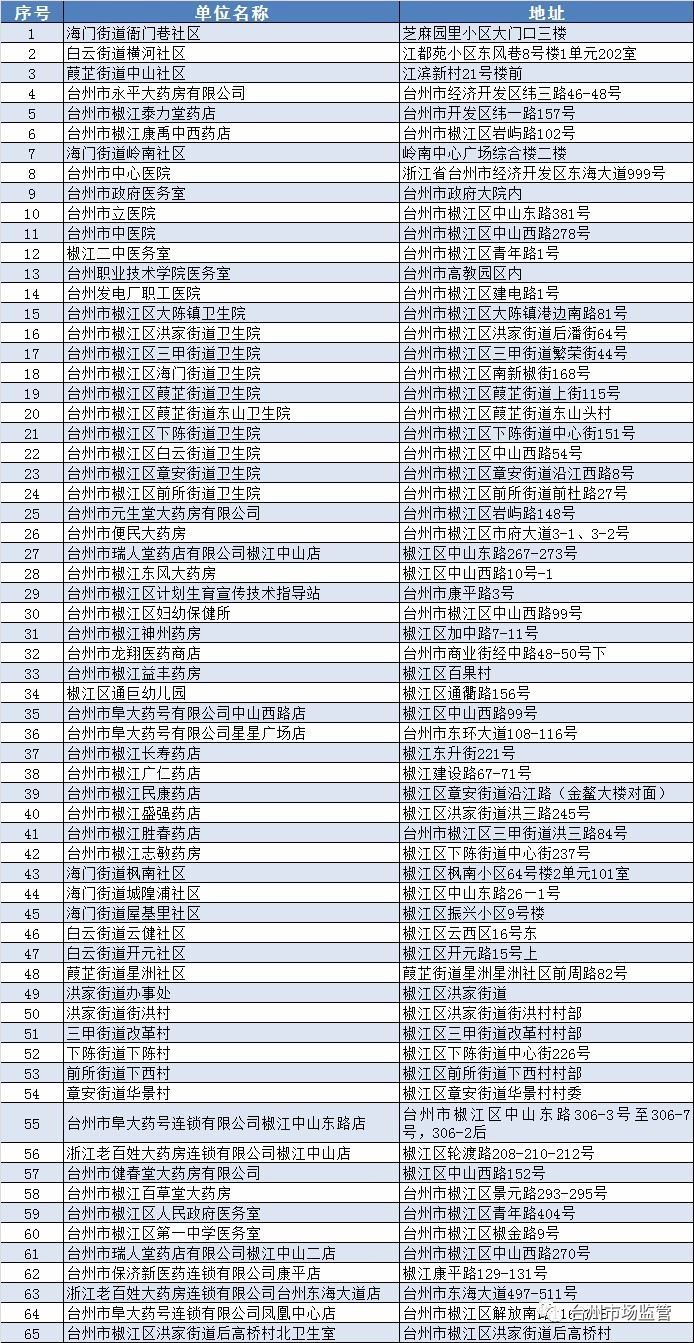 过了保质期的药放冰箱有用吗,快过保质期的药药效怎么样