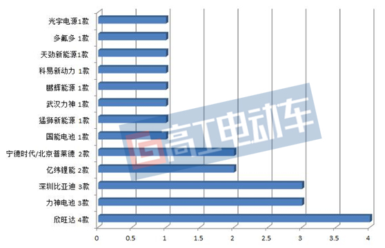 新能源商用车1-10排名十强,2020年第九批新能源汽车推荐