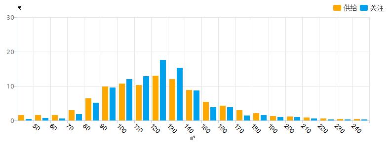 2019年山东临沂各县城房价,临沂兰山区义堂春风南岸最新房价