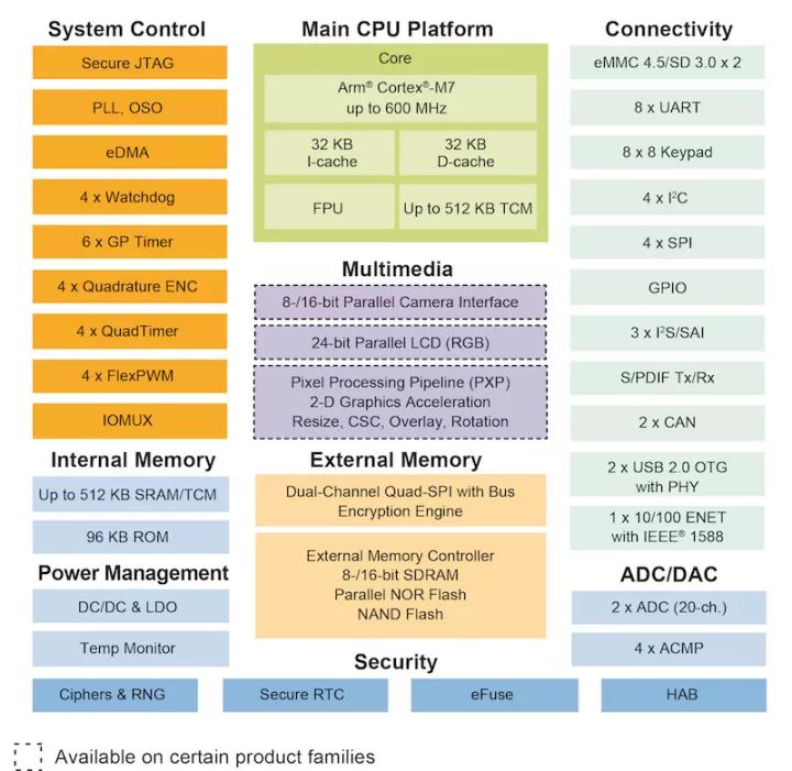 让i.MXRT跑得更6！国产物联网OS来助阵（附免费BSP*载下**）