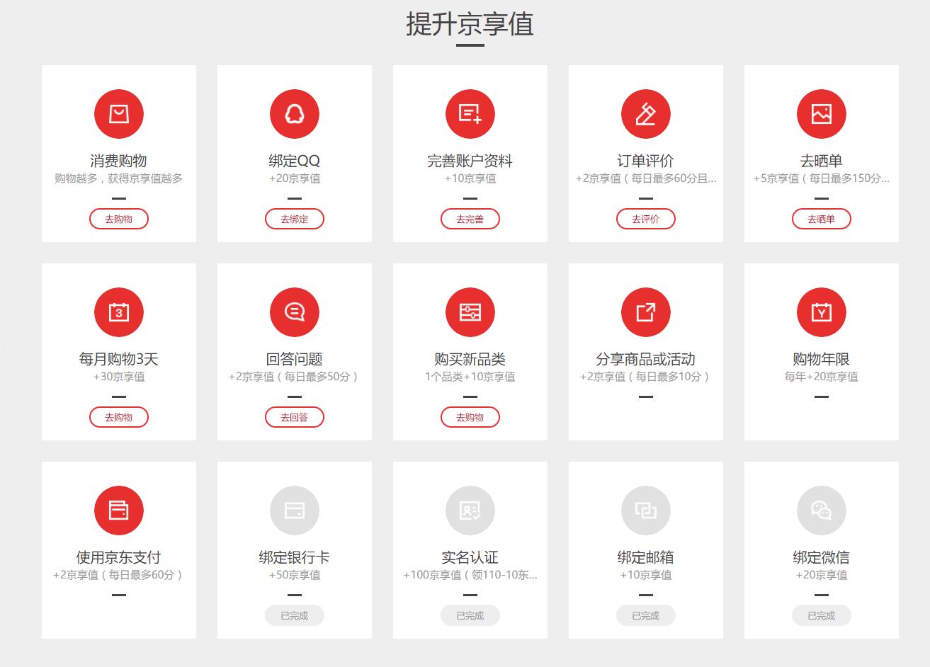 京东新零售技术架构,京东会员在哪里查看
