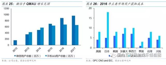 金山软件2007上市,金山软件1998