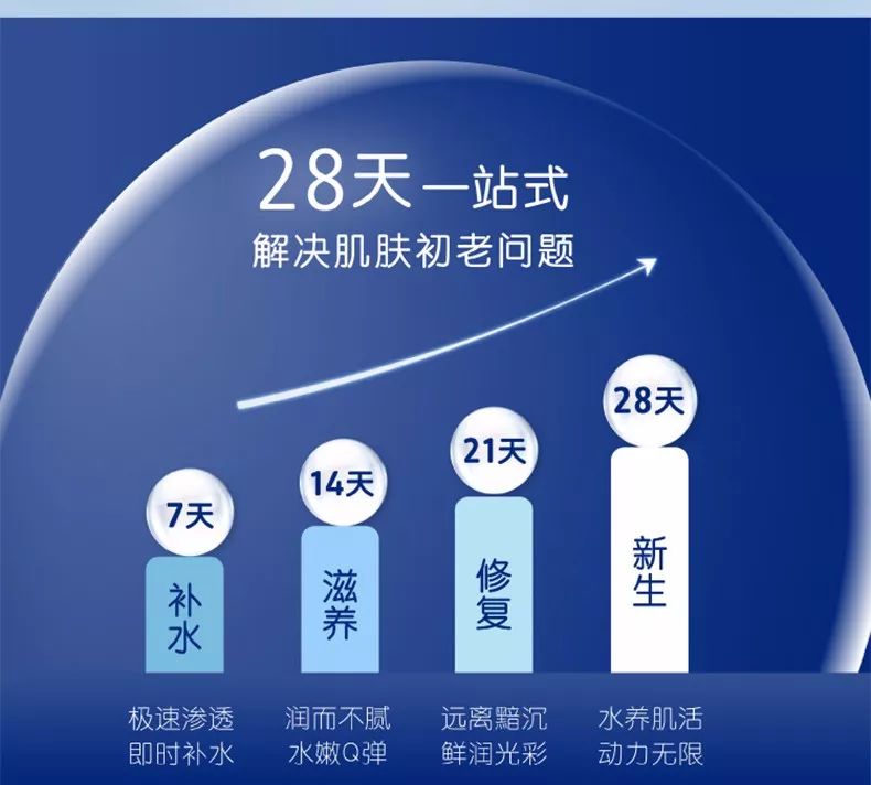 神奇安瓶算是目前最火的网红,珀莱雅保龄球安瓶拔草