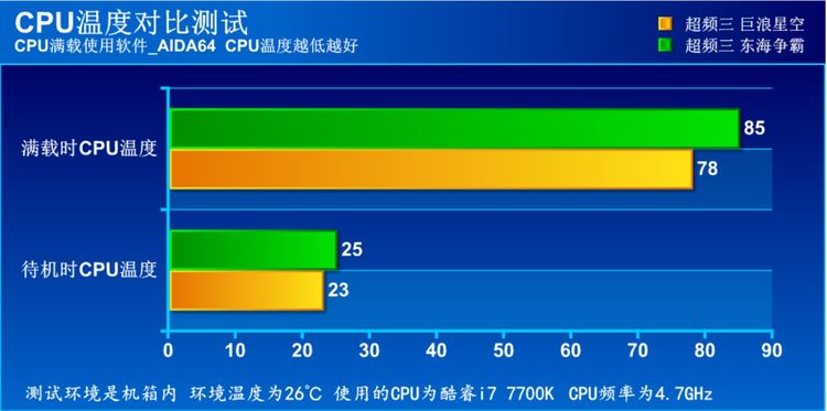 超频3降龙散热器评测,超频三东海散热器